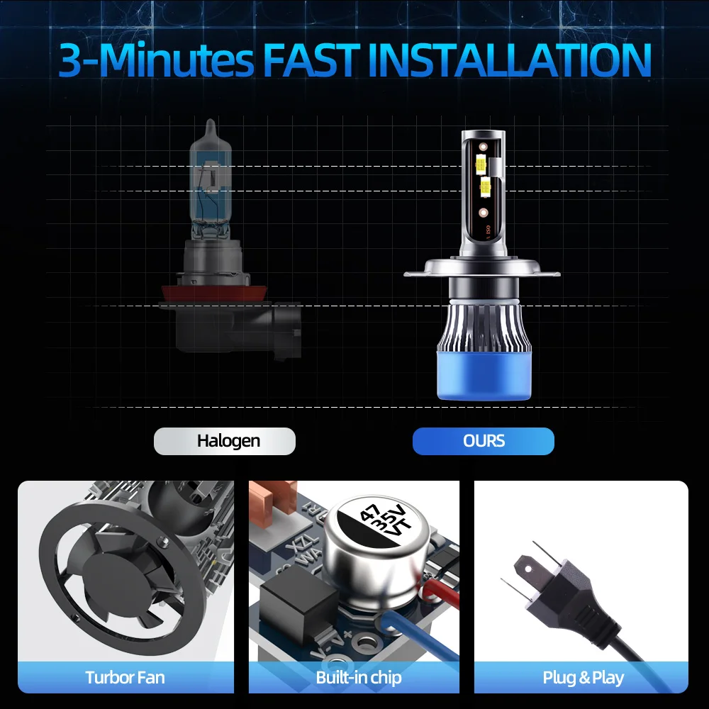 H4 LED H7 Headlight 20000LM CSP Chip LED H1 H11 H8 H9 9005 HB3 9006 HB4 120W 5000K 6000K 6500K Lamp Bulb Turbo Fog Light 12V 24V