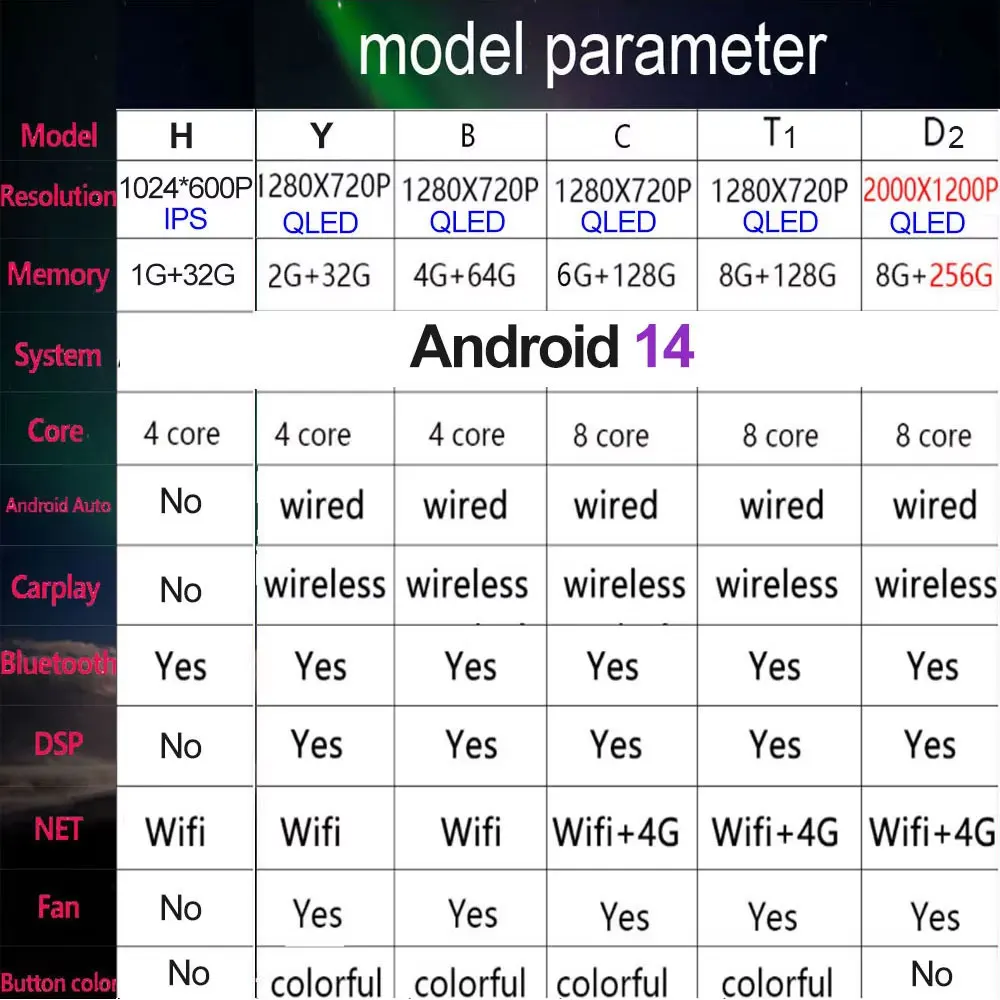 Android Auto Car Radio for Ford Fiesta MK7 (2009–2017) – 4G LTE WiFi Multimedia Player with GPS Navigation, Wireless CarPlay, DSP Sound, and Touchscreen Display 2