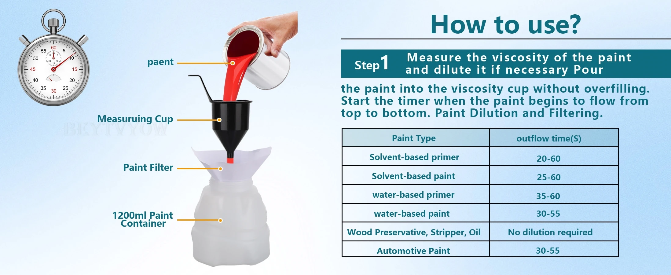 Beytvyow 1000ML Cordless paint Spray Gun for Makita 18V LXT Battery Brushless Mo