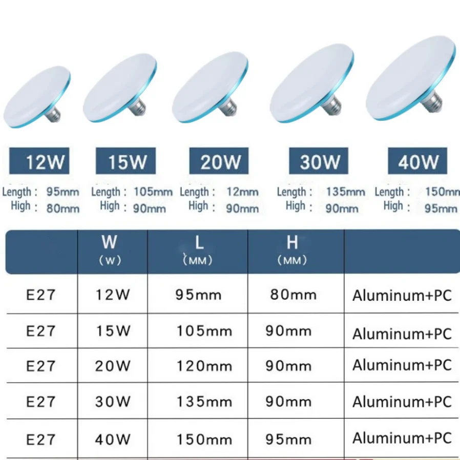 LED Light PwwQmm E27 Super Bright LED Bulb 12W 15W 20W 30W AC 220V UFO Leds Lights Indoor Warm White Lighting Table Lamps Garage Light