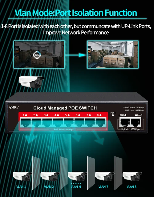 Управляемый коммутатор POE Steamemo Cloud для IP-камеры, беспроводная система видеонаблюдения AP, Ethernet-коммутатор, 4/6/8/16-портовая сетевая технология, гигабитная 4