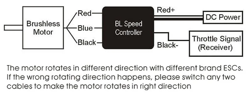 Align ブラシレスモーター RCM-BL520MX 1600kv Align ブラシレスモーター RCM-BL520MX 1600kv
