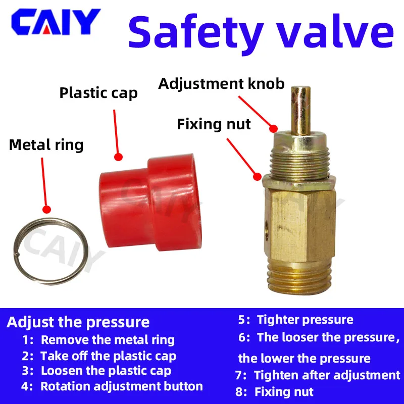 Рисунок 2 - 1/3/4/5/6/7/8 кг BSP 1/8 дюйма