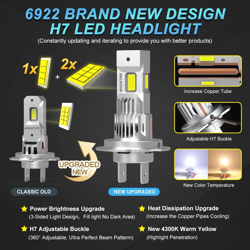 3면 광원 2개입 H7 LED 라이트 CANBUS 차량용 CSP 헤드라이트 전구 110W 6500K 백색 자동차 램프 플러그 앤 플레이 12V 28000LM