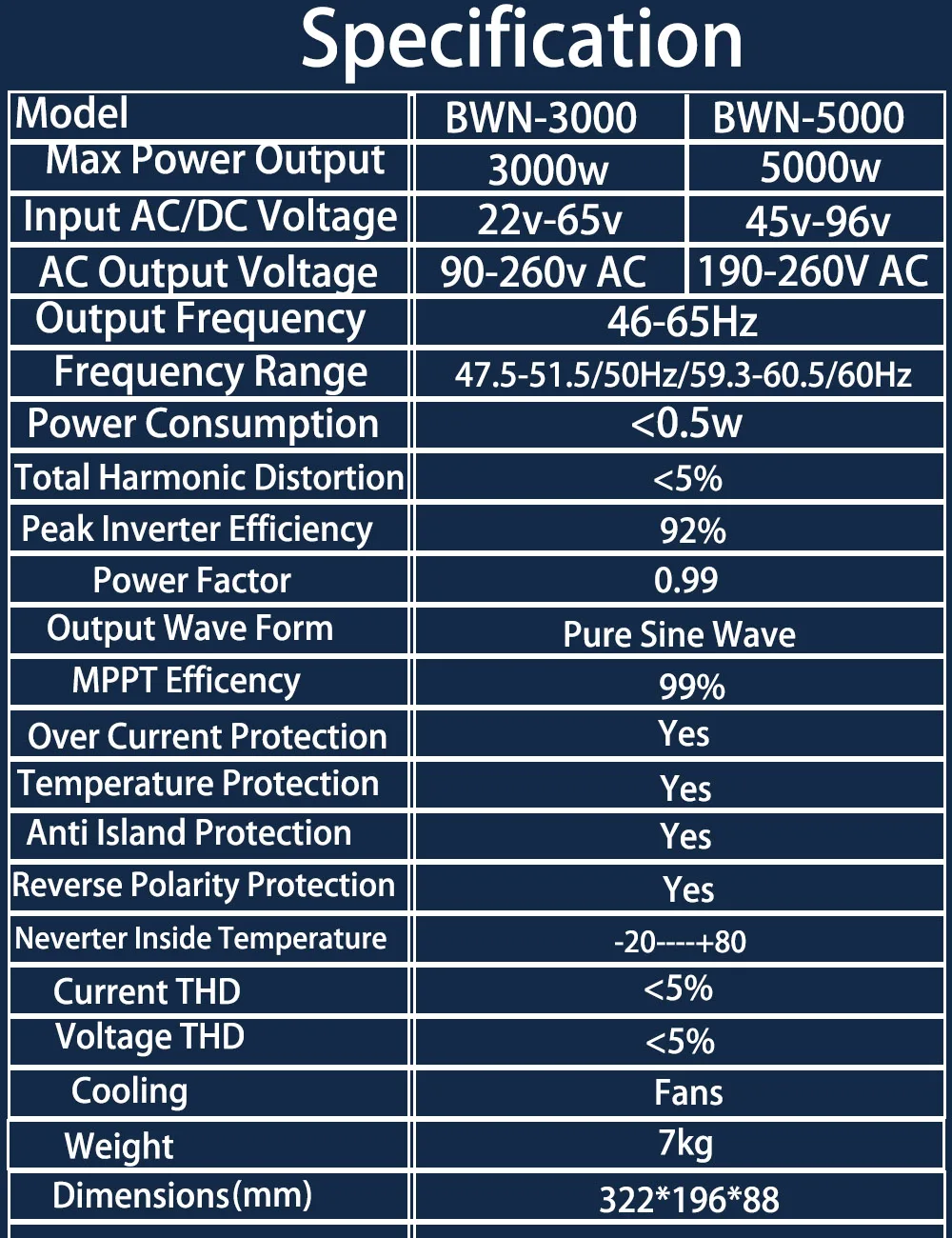Description Picture 4 of itemWind Power Grid Tie Inverter 5000W Pure Sine Wave MPPT with Limiter WiFi for 3 Phase 48V Wind Turbine Generator DC45-90V AC230V