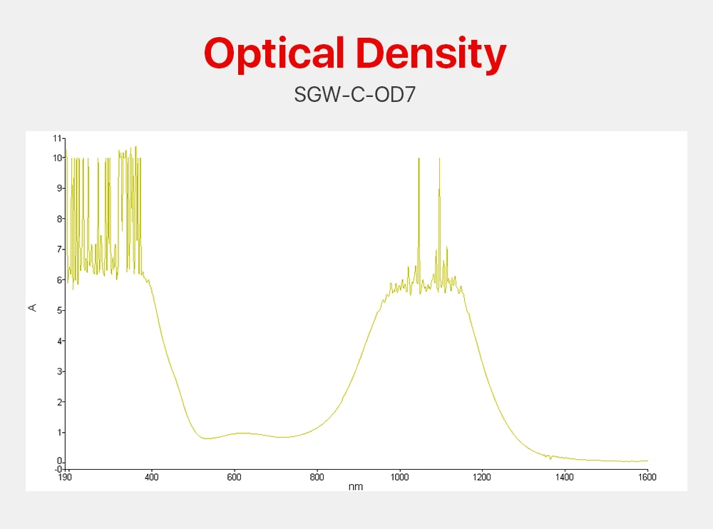 Ultrarayc 1064 nm Laserschutzbrille 190–540 nm OD3+ und 800–1100 nm OD7+ Schutzbrille für optische Fasern, Handschweißen – Detail 6
