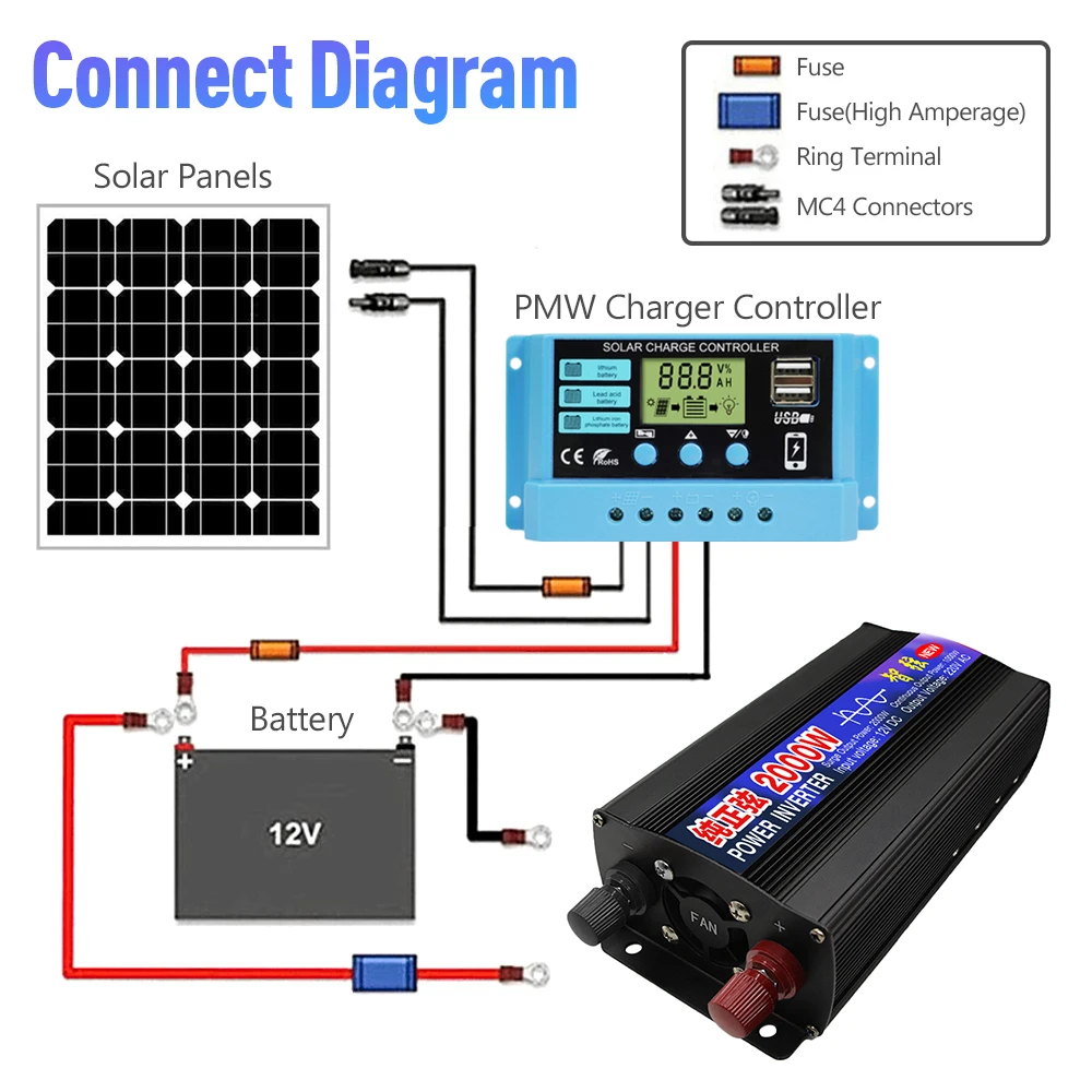 RDDSPON 순수 사인파 인버터, 태양광 자동차 인버터, DC 12V, 24V, 48V to AC 220V, 50Hz, 60Hz, 1000W, 1600W, 2000W 변압기 보조배터리