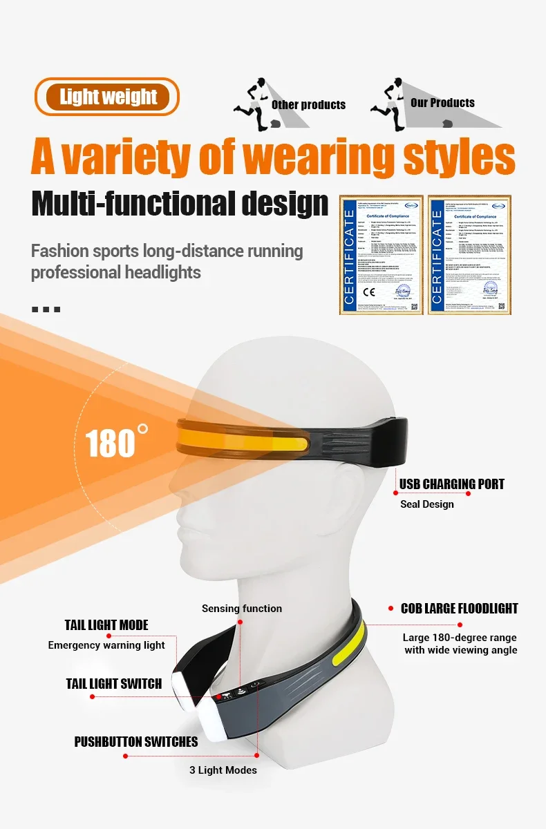 Description Picture 6 of itemCOB Super Bright Flood LED Mini Headlight Type-C Charging Outdoor Work Night Fishing Night Running Hanging Neck Light
