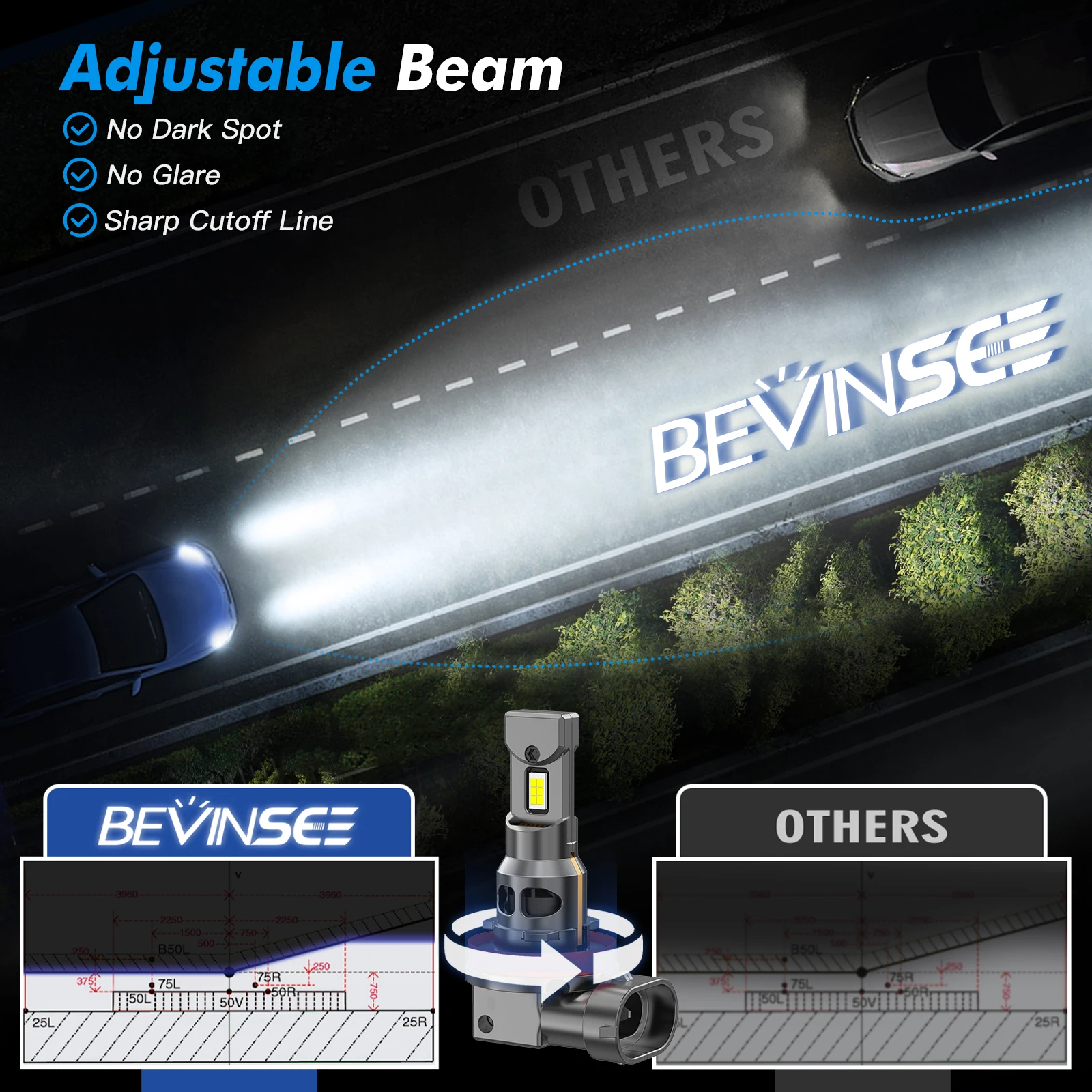 BEVINSEE H11 H8 H9 LED Headlight Bulbs Wireless 70W 12000LM CANBUS Halogen Size H1 H3 880 881 HB3 9005 HB4 9006 LED Fog Lamp 12V led lights,led bulbs,led headlights,led car lights,led car headlights,car headlamps,hid headlight bulbs