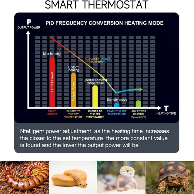 Rapid Heat Reptile Heating Pad Waterproof Heating Mat for Amphibians Terrarium Automatic Temperature Control Pad for Lizard Cage 6