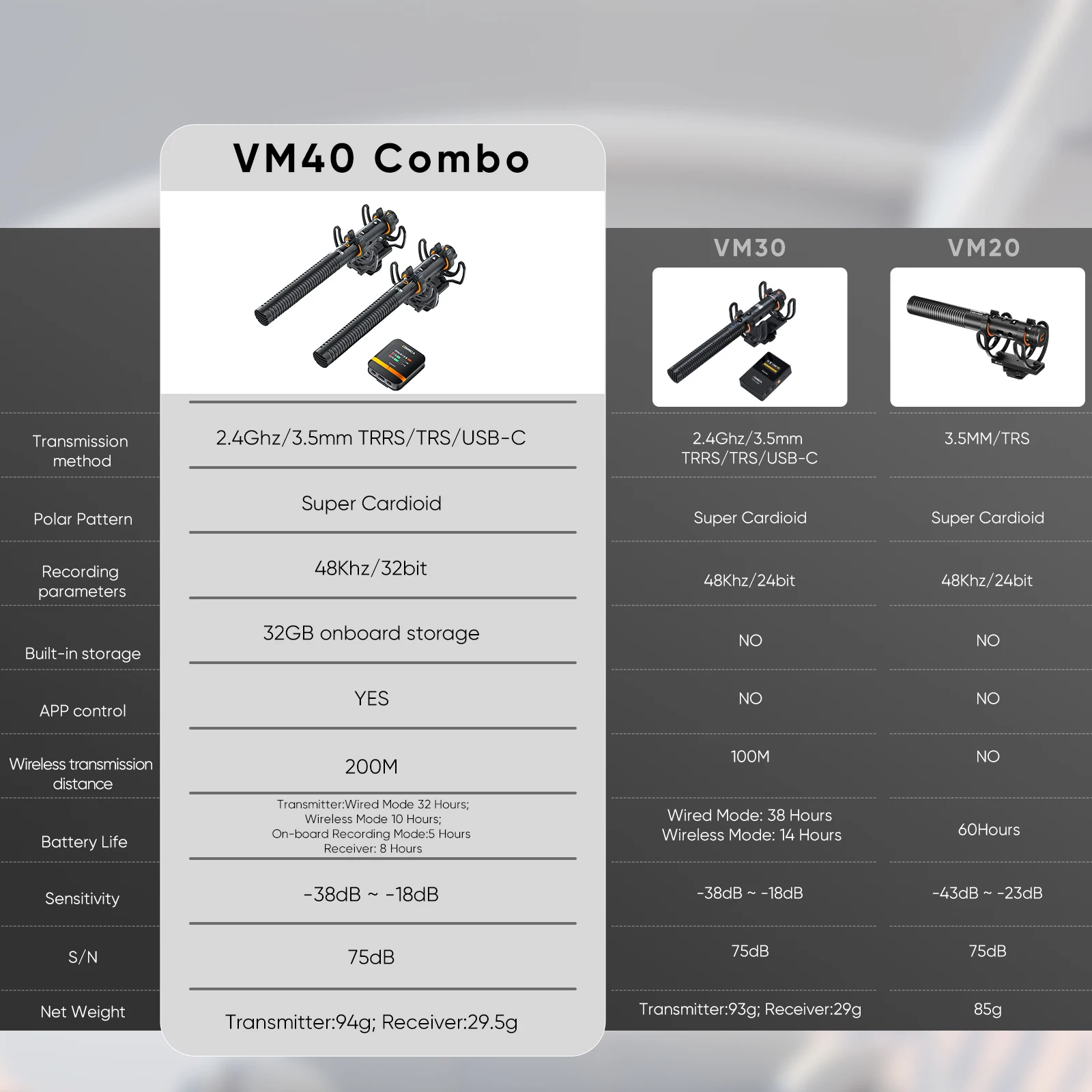 VM40 2.4G Super Cardioid Dual-Channel Wireless Shotgun Microphone,Wired and Wire