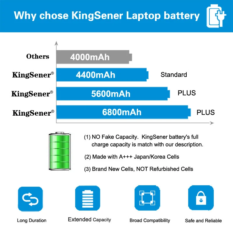 Bateria do portátil de kingsener mu06 para