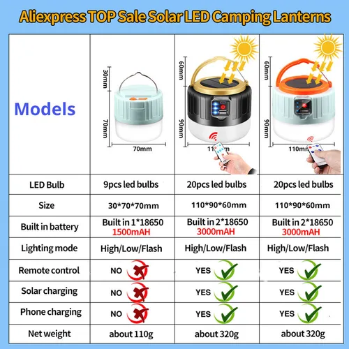 고출력 태양열 LED 캠핑 조명, USB 충전식 전구, 야외 텐트 램프, 휴대용 랜턴, 캠핑용 비상등, Z40 2