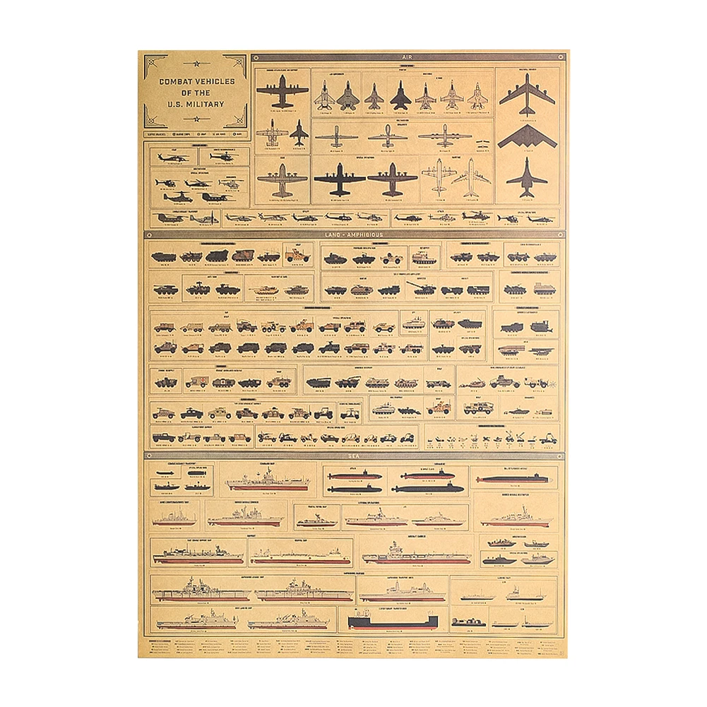 Combat Vehicles of The Us Military Weapon Warship Fighter Plane Evolution Process Retro Kraft Paper Poster Military Fans Sticker