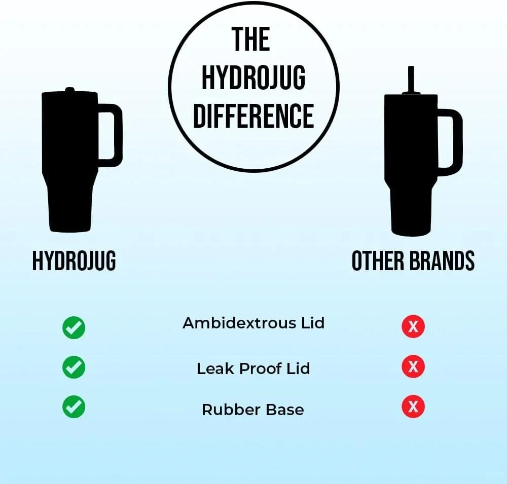 thermal mug stainless steel water bottle stainless steel thermos bottle water bottle stainless steel cup stainless steel thermos cup HydroJug Traveler 32OZ/40OZ tumbler straw lid stainless steel vacuum insulated car mug double wall thermal iced travel