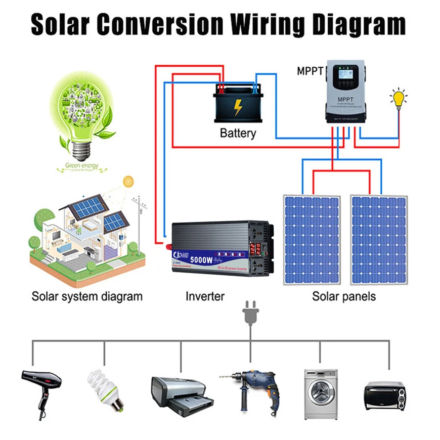 Inversor de onda senoidal pura para carro, inversor de energia solar, display digital duplo, DC 12V, 24V, 48V, 60V, 72V a 110V AC, 220V, 3000w, 4000w, 5000w