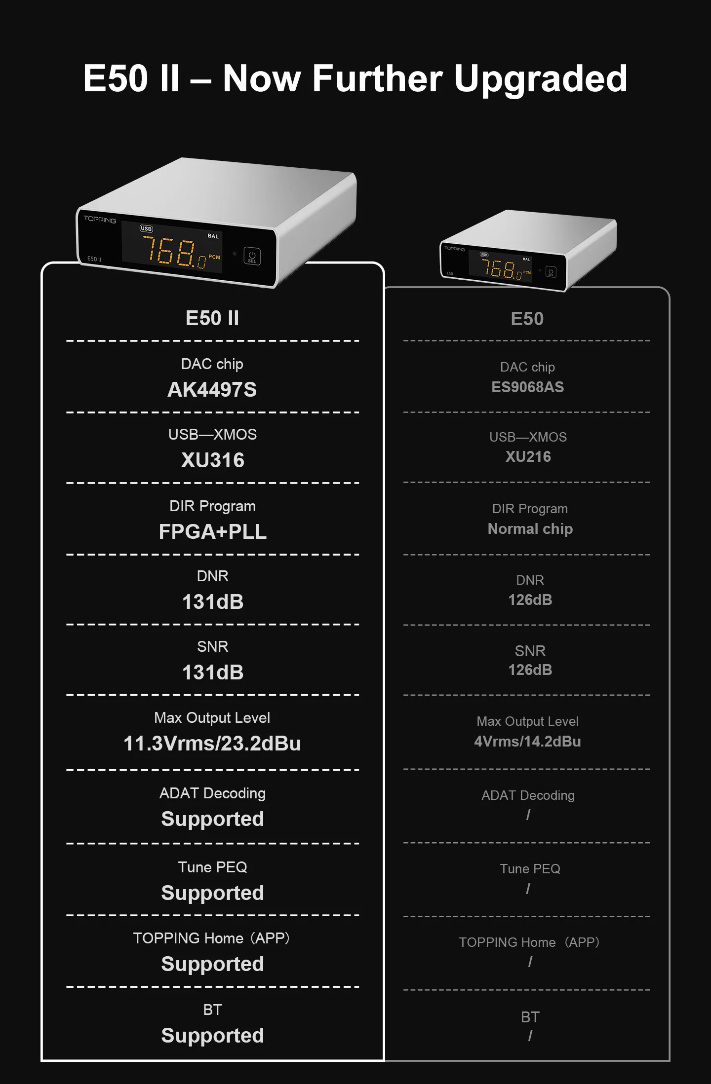 TOPPING E50 II DAC AK4497S DSD512 PCM768kHz BT Unterstützter USB-Decoder mit Fernbedienung – Detail 3