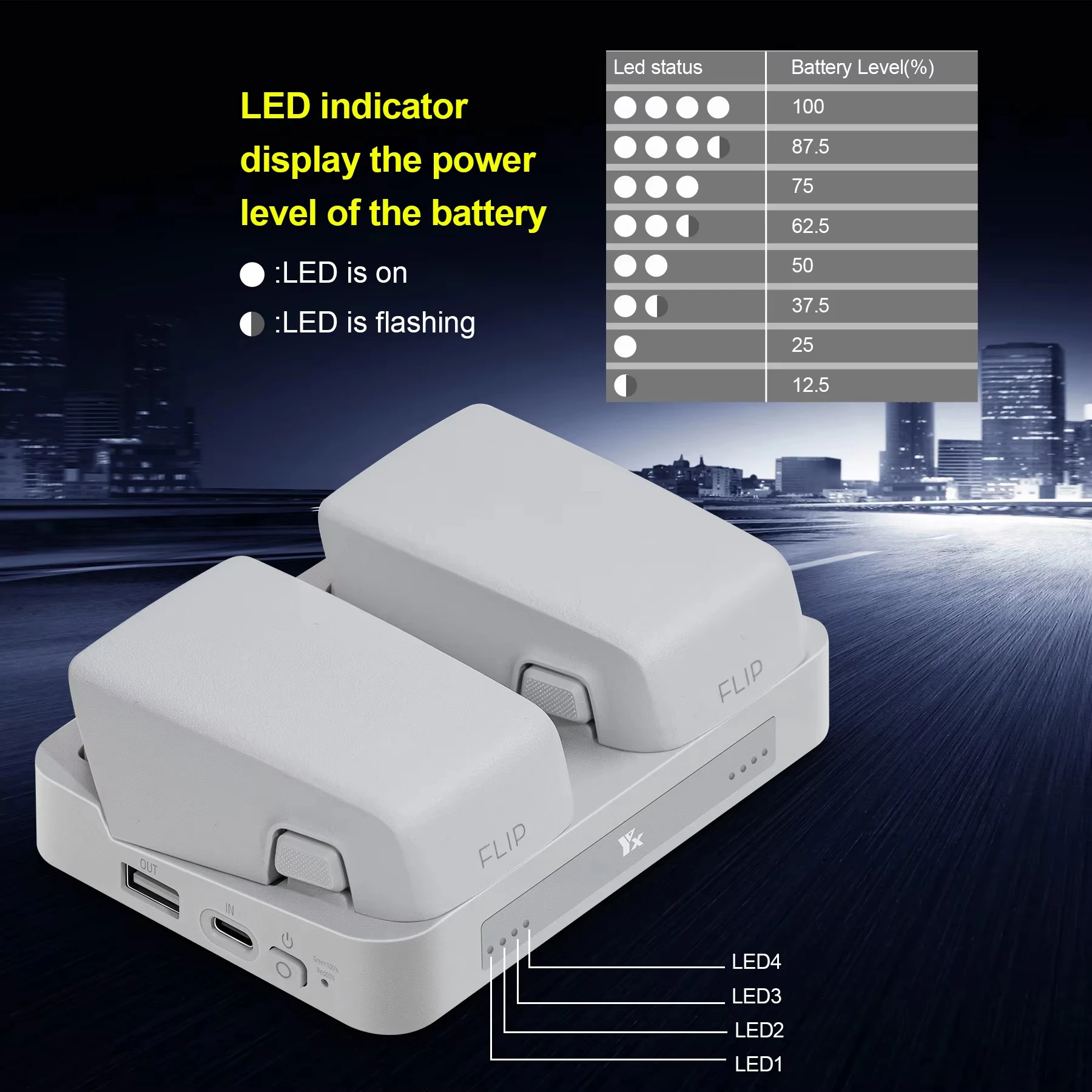 Chargeur Batterie DJI FLIP 65W Rapide Portable