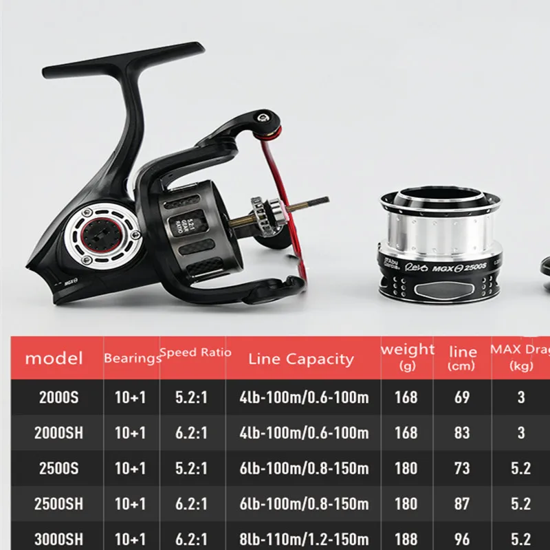 Abu Garcia Saltwater Spinning Fishing Reel, Original Revo MGX THETA S  SH SH 5.2:1 6.2:1  + 1BB