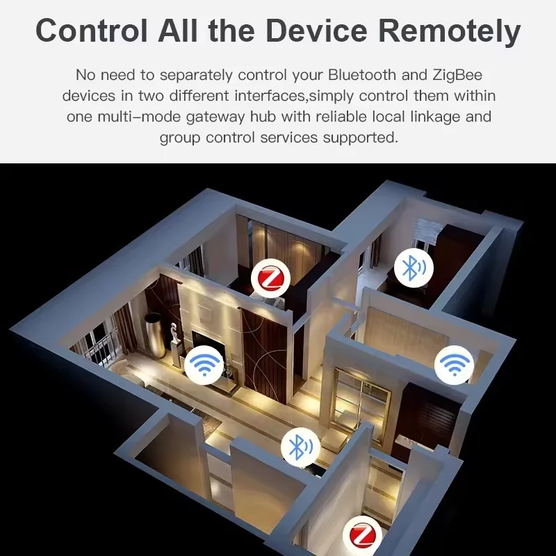 Multi-mode Smart Gateway ZigBee Bluetooth Mesh Hub Work with Tuya Smart App Voice Control Alexa Google Home yandex