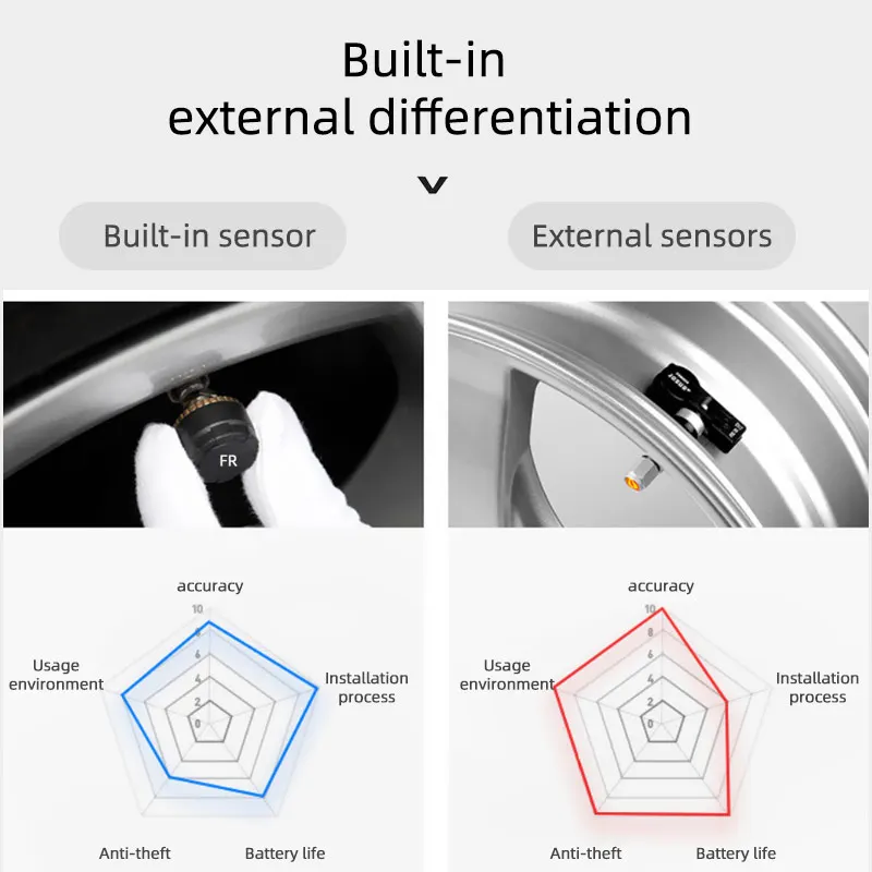 USB ȵ̵ TPMS ڵ Ÿ̾ з ˶  ý  ȵ̵ ÷̾ µ  4 