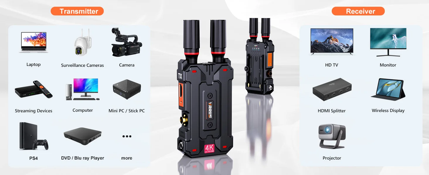 4K HDMI Wireless Transmitter and Receiver 300M with SDI Interface for Profession