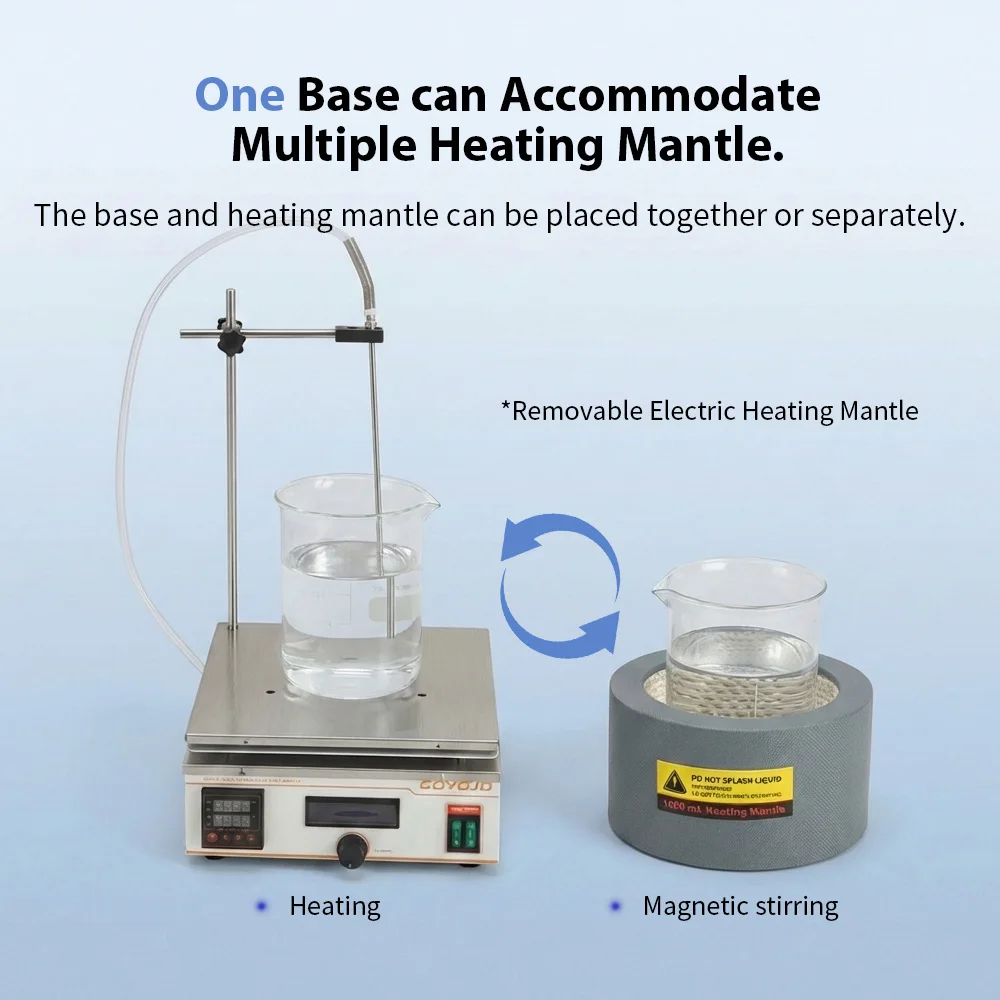 2 in 1 Digital Electric Heating Mantle 1000ml Magnetic Stirrer Hot Plate Lab The