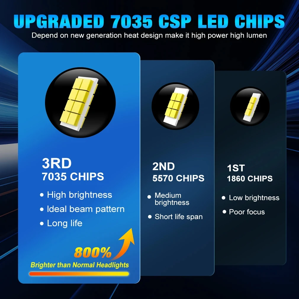 H7 LED 전구 자동차 헤드라이트용 CSP 칩 CANBUS 1300W 고출력 무선 미니 자동 터보 헤드램프 초고휘도 플러그 앤 플레이 12V 24V