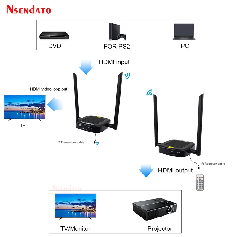 Wireless HDMI Video Transmitter and Receiver Kit 200M 1080P 60Hz HDMI Wireless Audio Video Extender adapter For TV PC Monitor