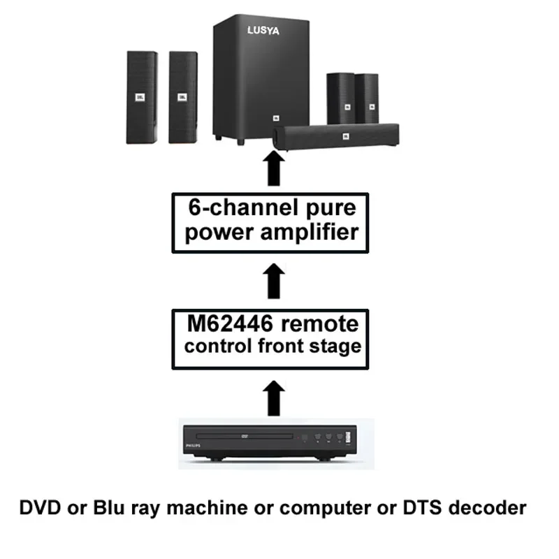 Dlhifi F11 M62446 Preamp 5.1 Canais Totalmente Independente Controle Remoto Display Oled para Amplificador Hifi Dac - Image 6