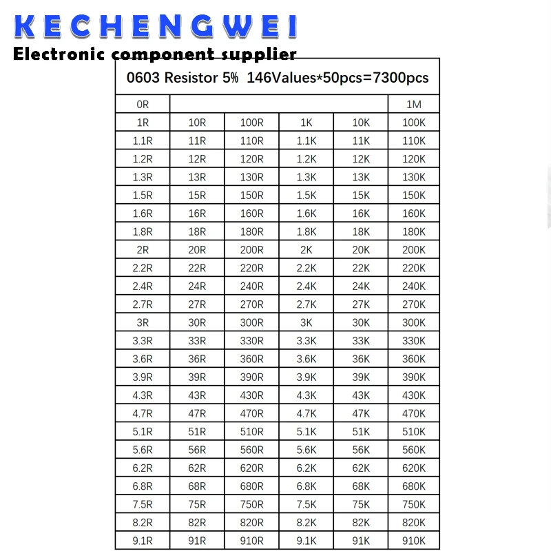 

0603 SMD комплект образцов резистора, 0R-1M 146 значений * 50 шт. = 7300 шт.