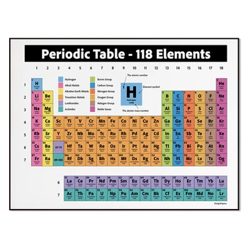Tavola periodica di elementi, elementi chimici, regalo per insegnanti di poster di scienza e chimica, tavola di elementi, 118 elementi