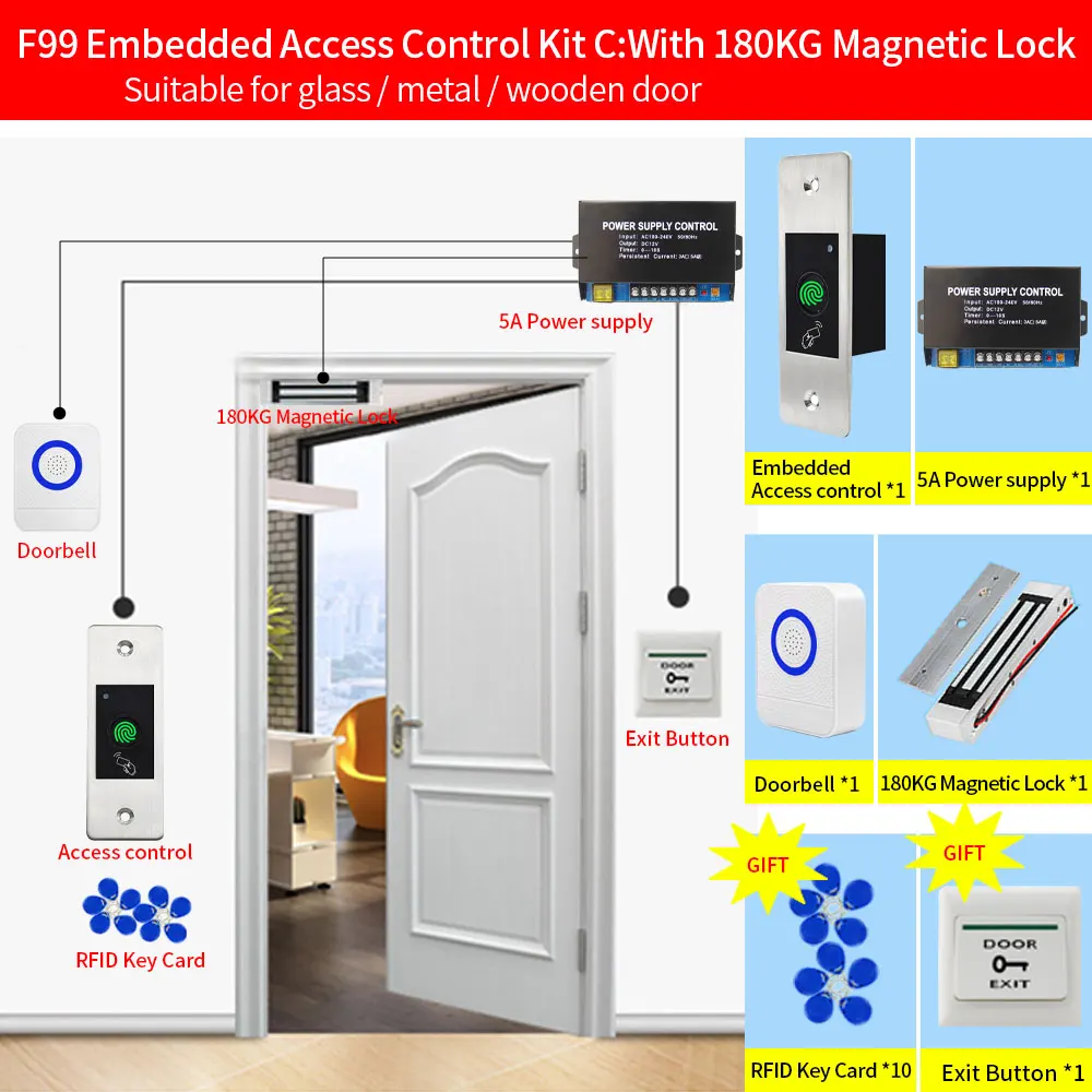 12V 5A Door Access Control Power Supply For RFID Reader Keypad