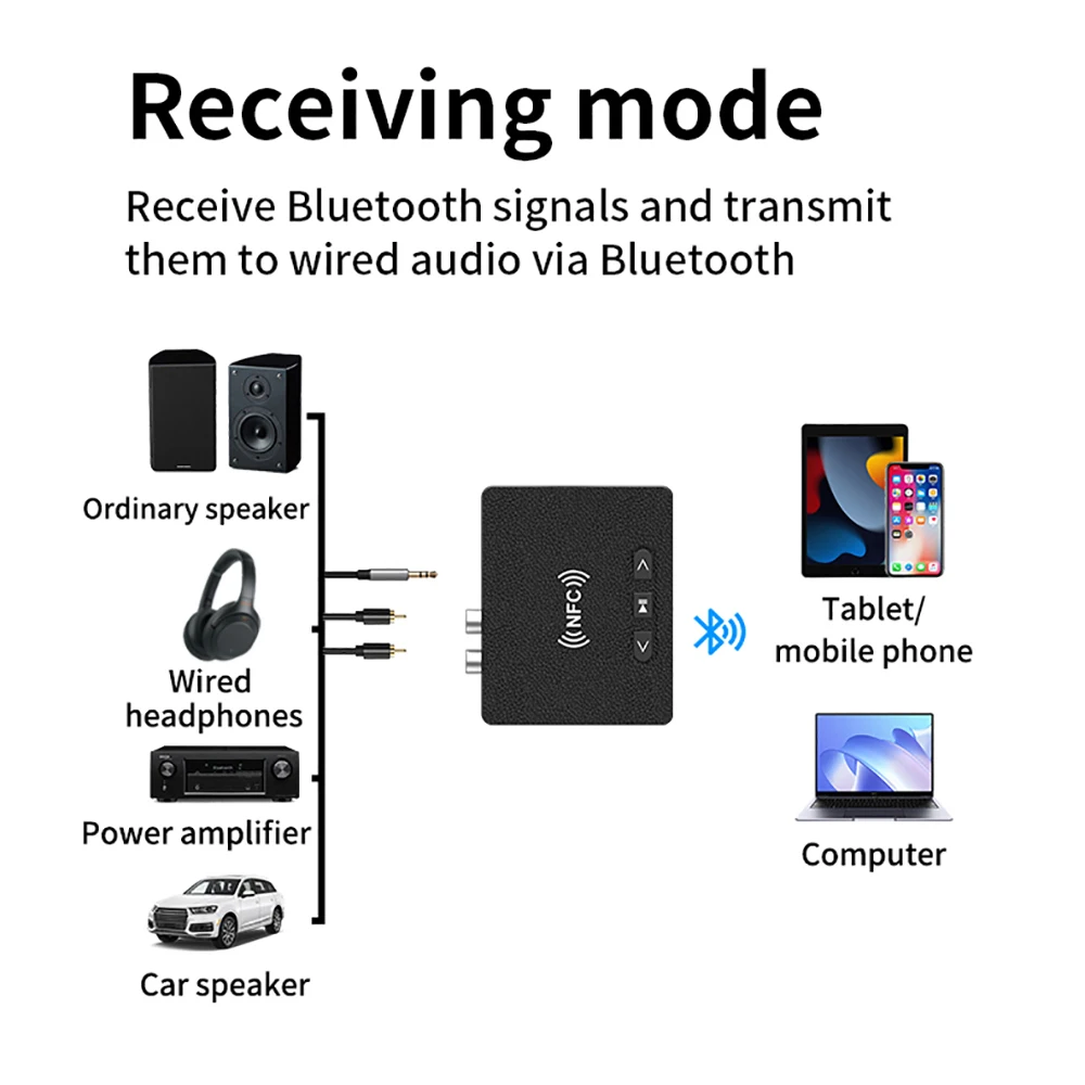 Kebidumei NFC 블루투스 6.0 오디오 수신기 3.5mm AUX RCA USB U-디스크 재생 HIFI 스테레오 음악 무선 어댑터(마이크 포함)