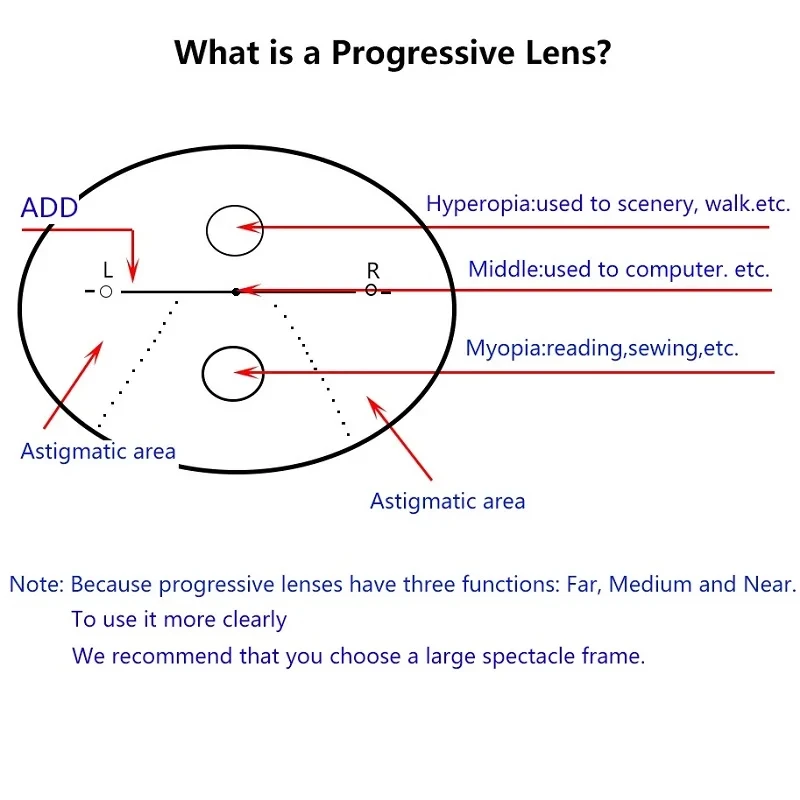 Photochromic Progressive Prescription Lenses multi-focus 4 Times Hardness MR-8 Super Tough 1.56 1.61 1.67 1.74 Aspheric Resin prescription glasses lenses