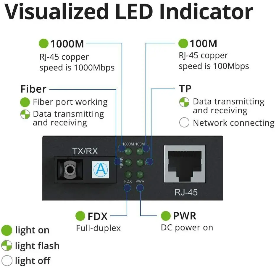 20KM Gigabit Ethernet Media Converter, Dual SC Fiber Connector, 1310-nm Single-mode