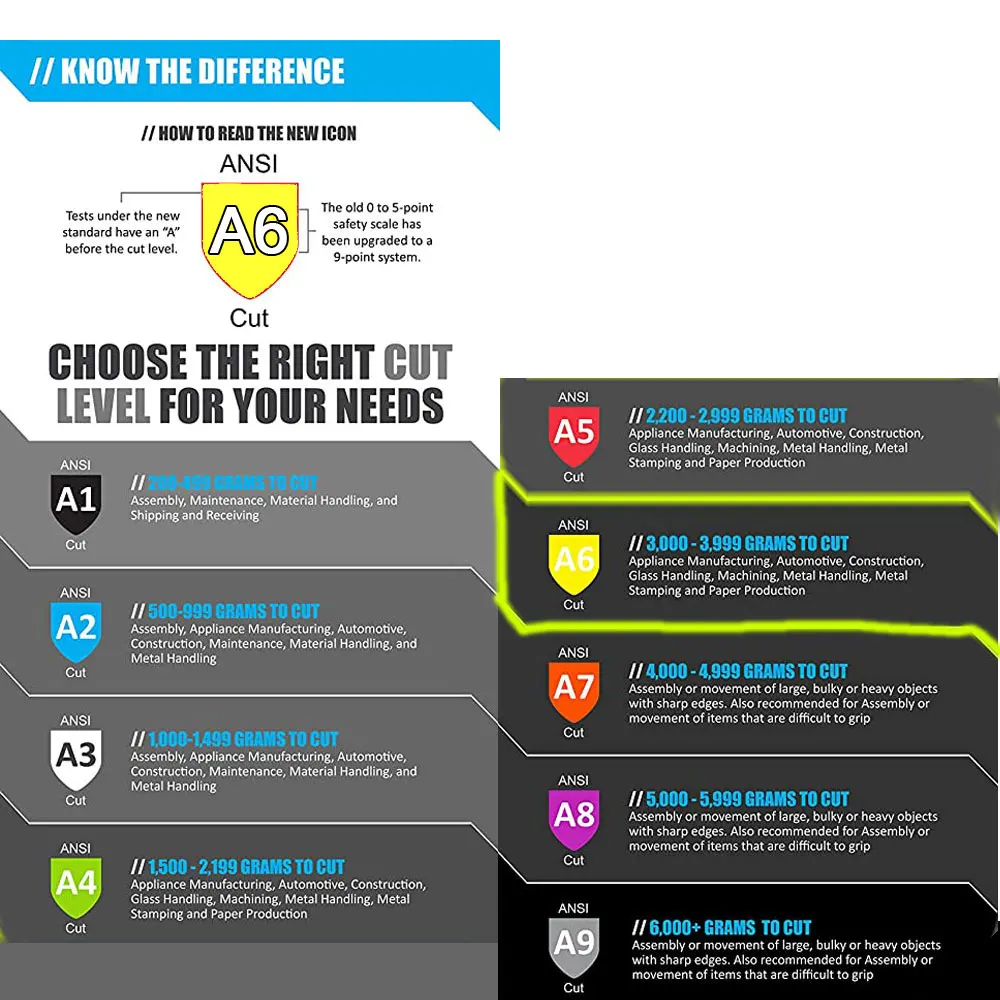 Cut Level Chart Ansi Glove Ratings ANSI A6 Cut Level E Cut