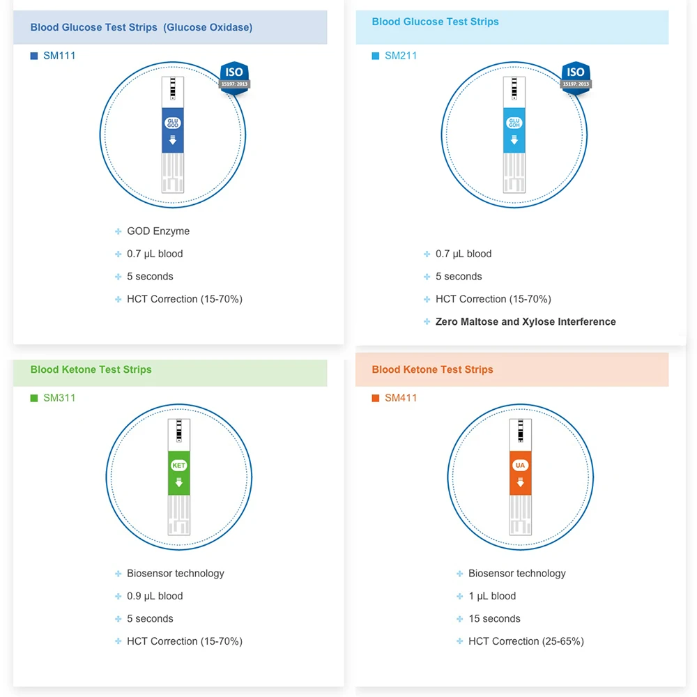 ACCUGENCE PM900 Blood Ketone Meter Blood Glucose(GOD)Keto Diet Meter system Diabetes Gout Monitoring Device Replace Only Test Strips blood ketone meter