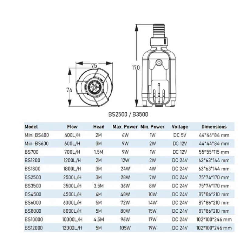 ZKSJ BS Series Aquarium Pump DC Inverter Bottom Suction Submersible Frequency Conversion Adjustable Speed  Super Quiet Pump 6