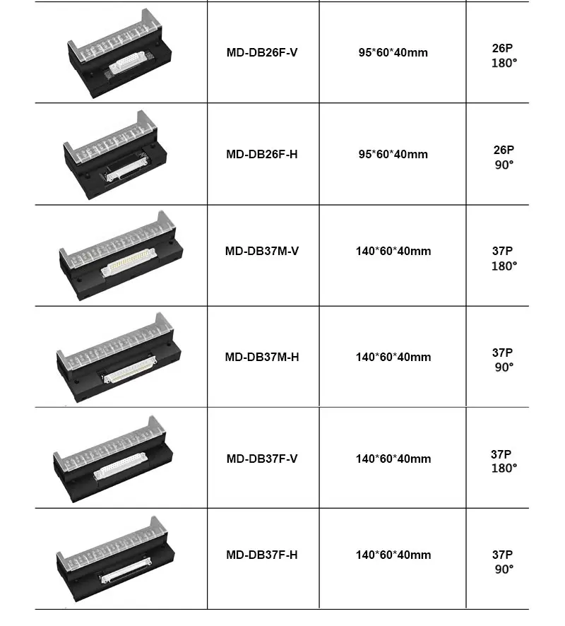 DIN-Schiene und Schraubmontage DSUB DB26 Header-Schnittstellenmodul, vertikaler und horizontaler Typ mit Staubschutz DB26-Verlängerungskabel – Detail 14