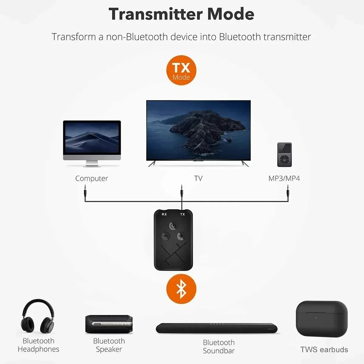 Bluetooth Receiver Transmitter 2 in 1 Stereo APTX Wireless Aux Audio Adapter 3.5mm Jack RCA for TV PC BT 5.0 4.2