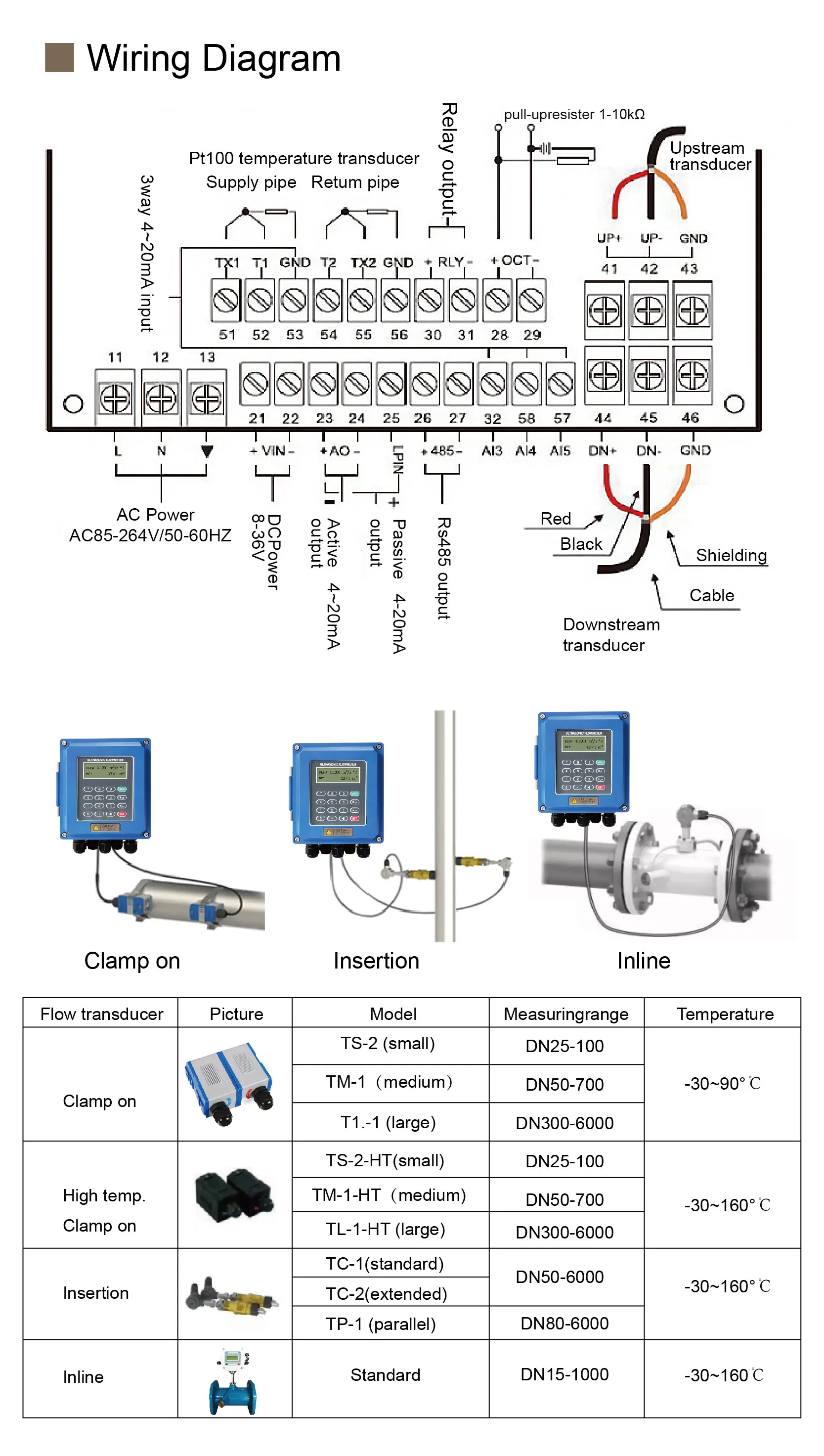 TUF Ultrasonic Flow Meter Wall Mounted Fixed Type Digital Liquid Flow Sensor Inl