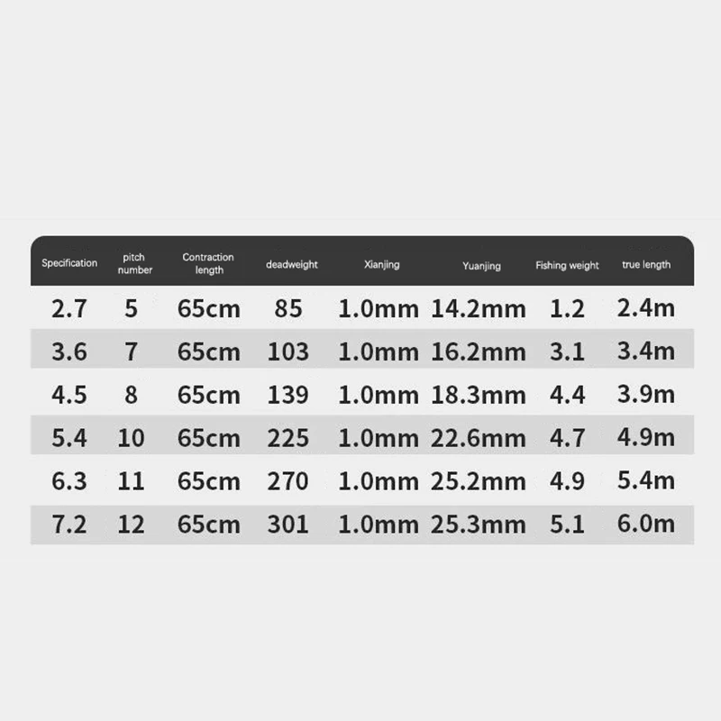 Dawa Scepter Fishing Rods Fiberglass Short Section Stream Rods 37 Tone Novice Carp Carp Hand Fishing