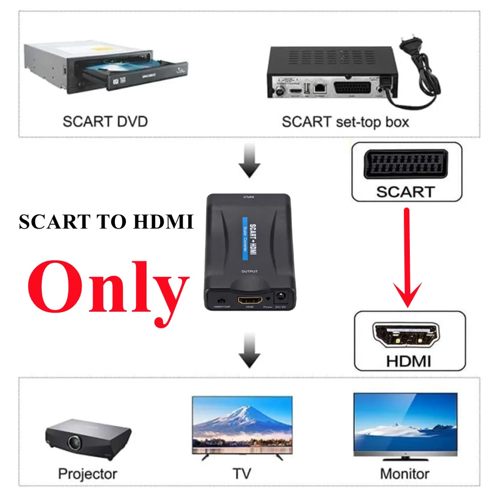 1080P SCART To HDMI-Compatible Video Audio Upscale Converter Adapter for HD TV D