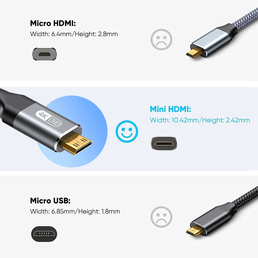 High-Speed 4K 60Hz Mini HDMI to HDMI Braided Aluminum Cable