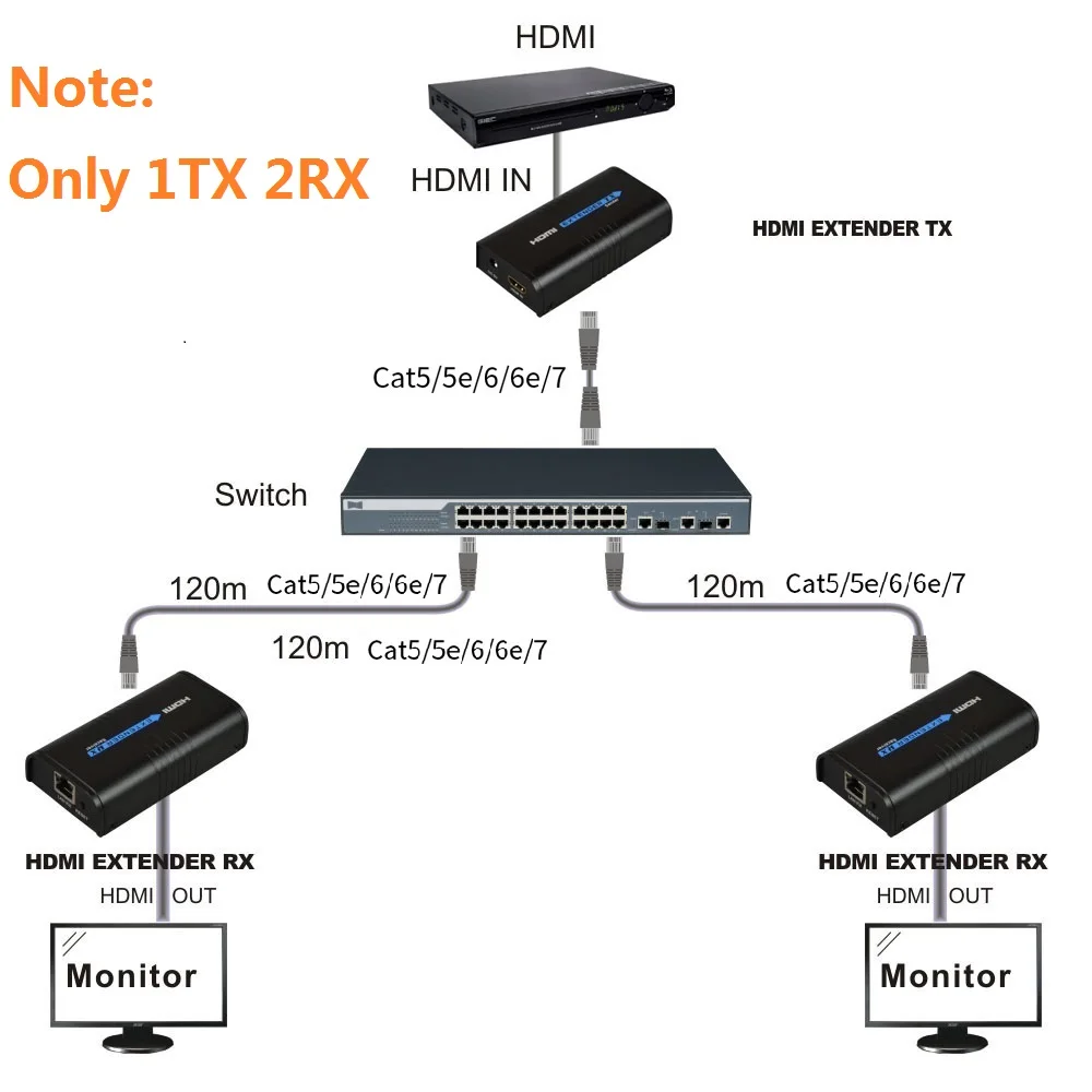 Transmetteur HDMI RJ45 jusqu'à 160m en 1080p full HD V4.