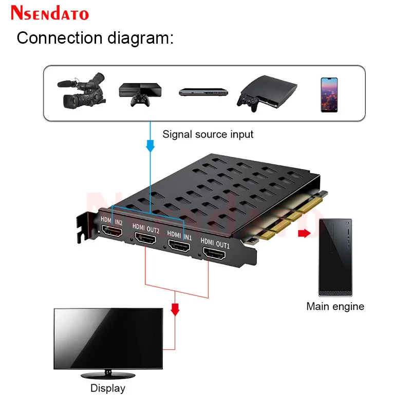 2 Channel 2060P 4K 60fps HDMI PCI Express Video Capture Grabber Card Recorder Box For OBS Vmix Wirecast live Broadcast Streaming