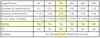 Biological Microscope Plan Objective Lens 4X 10X 20X 40X 60X 100X RMS Thread 160/0.17 6
