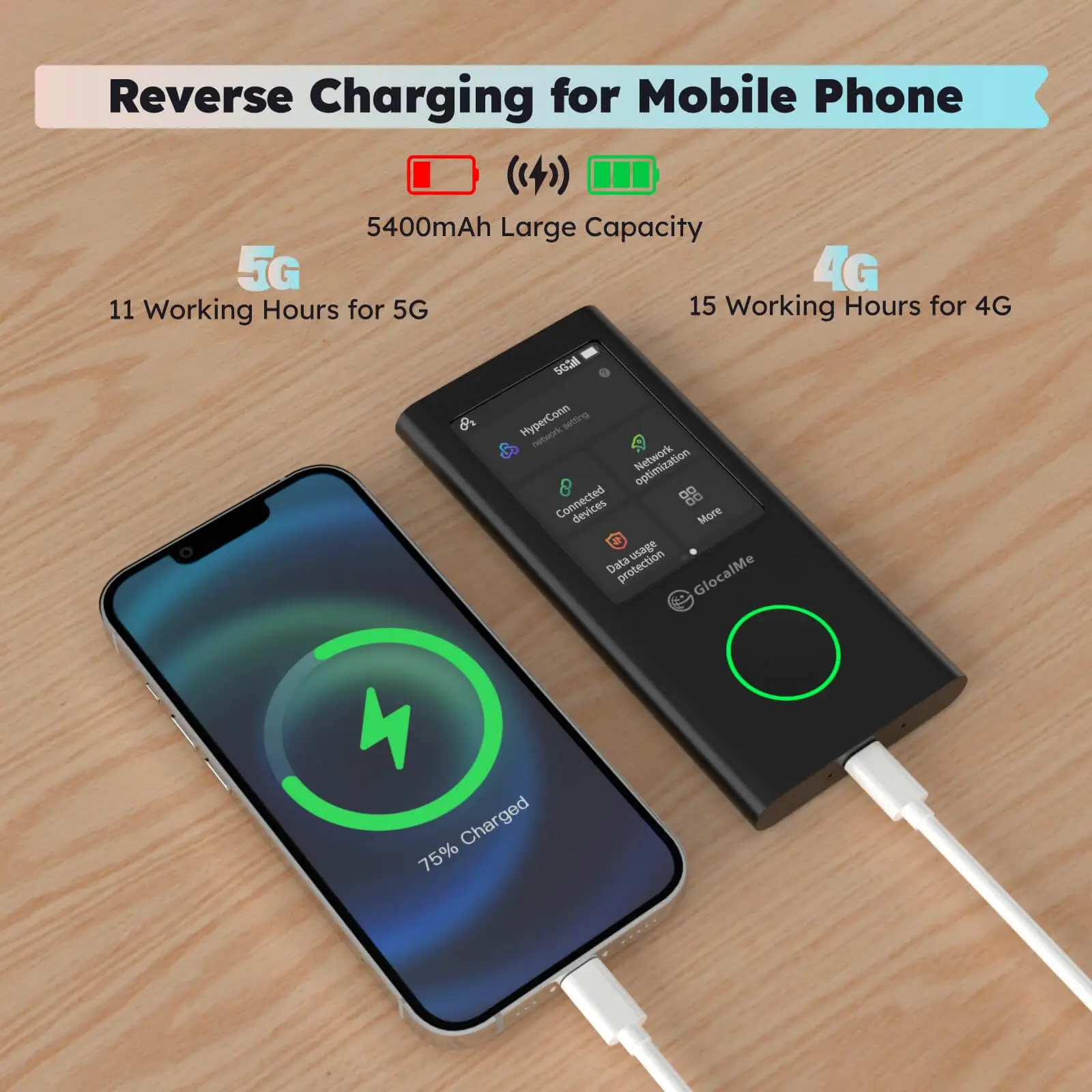 GlocalMe Numen Air 5G Portable WiFi Mobile Hotspot for Travel