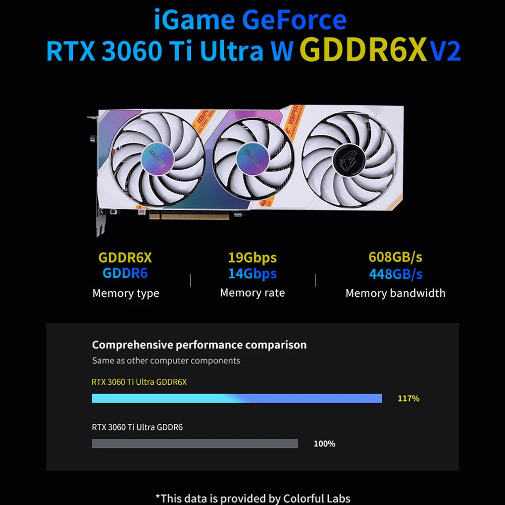 グラフィックボード・グラボ・ビデオカード GeForce RTX 3060Ti Colorful Ultra Colorful iGame GeForce RTX 3060 Ti Ultra NB W OC Gaming